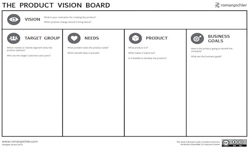 Product Vision Board